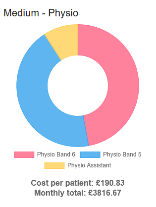 Cost Analysis