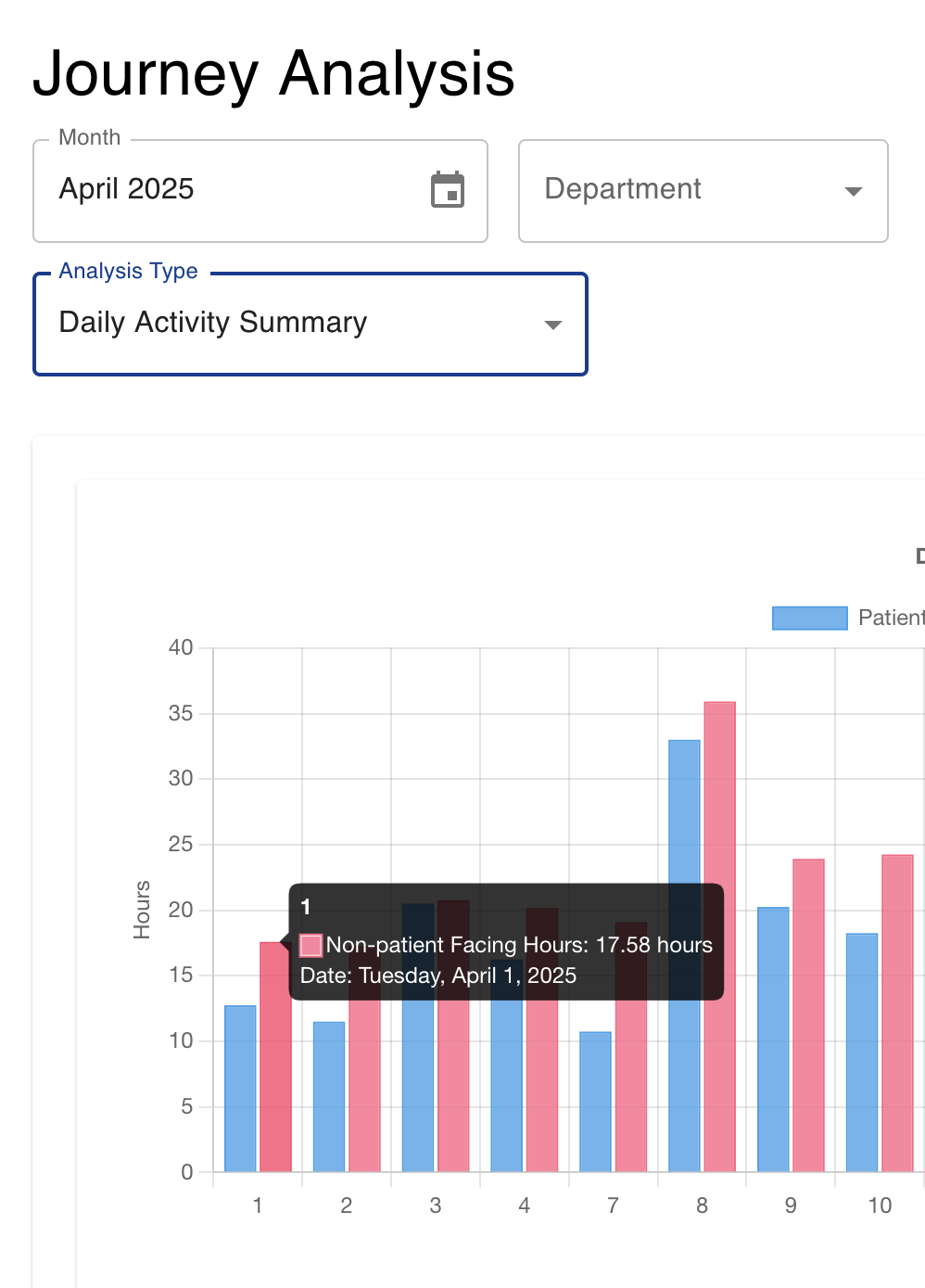 Demand Analysis